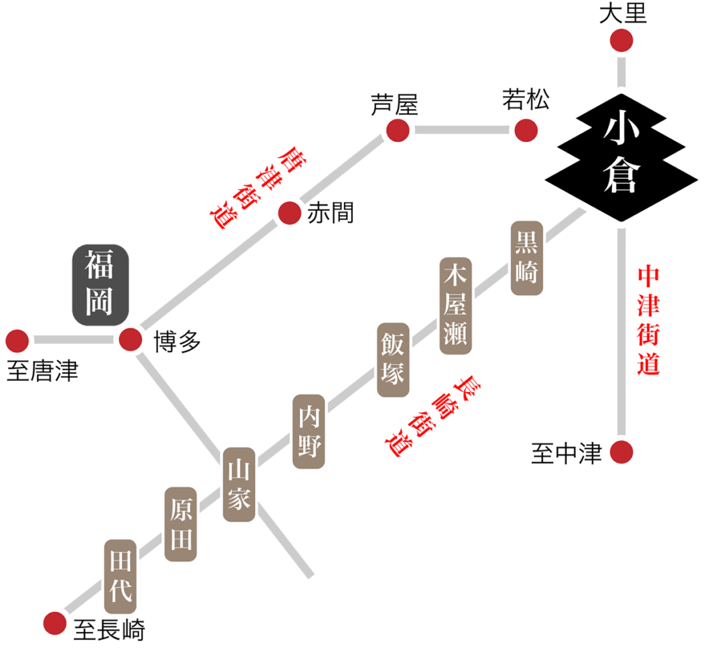 江戸期の街道図(長崎街道・唐津街道・中津街道)